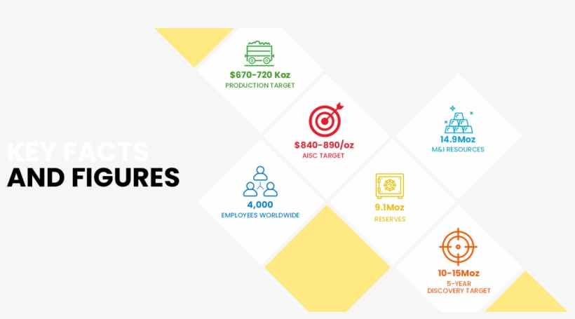 Gold Glow Inc Achievements - Triangle, transparent png