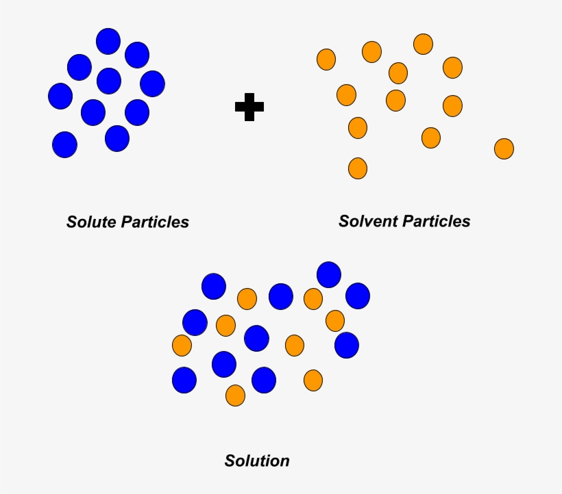 Entropy Of The Solution Process - Solution, transparent png