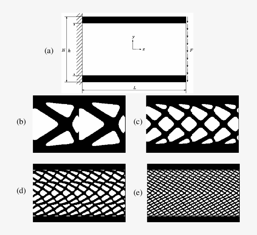 Beso Design Of A Periodic Sandwich Cantilever - Design, transparent png