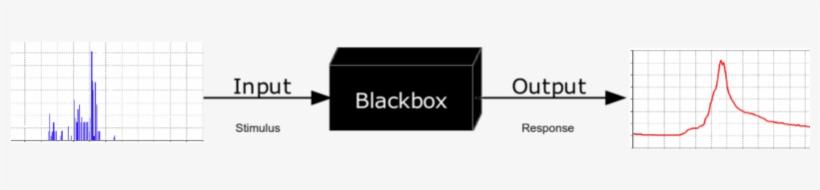 What Are Black Box Functions - Black Box Optimization - 800x229 PNG ...