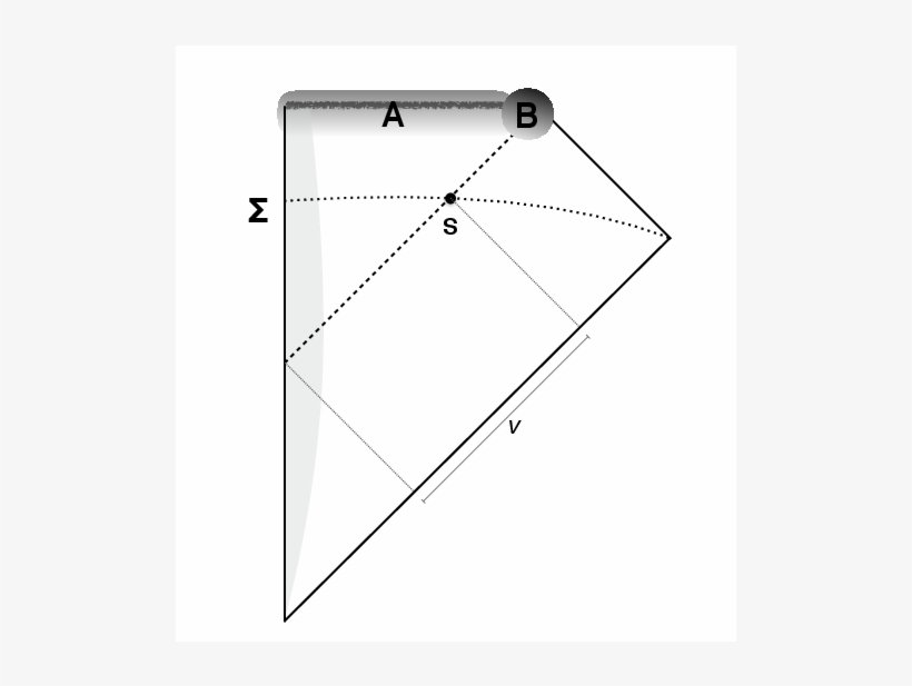 The Dashed Line Is The Horizon - Triangle, transparent png