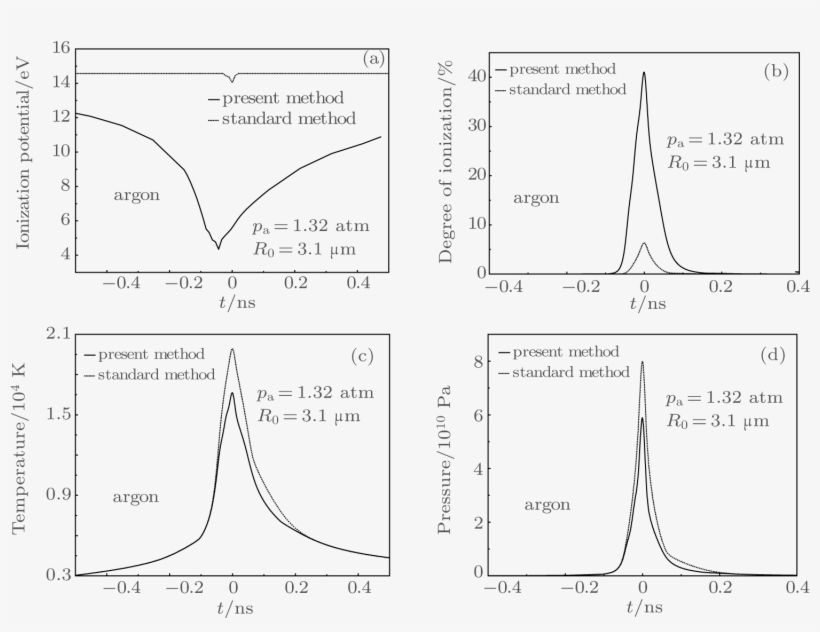 T , In The Bubble Center During The Period Of The Bubble - Diagram, transparent png
