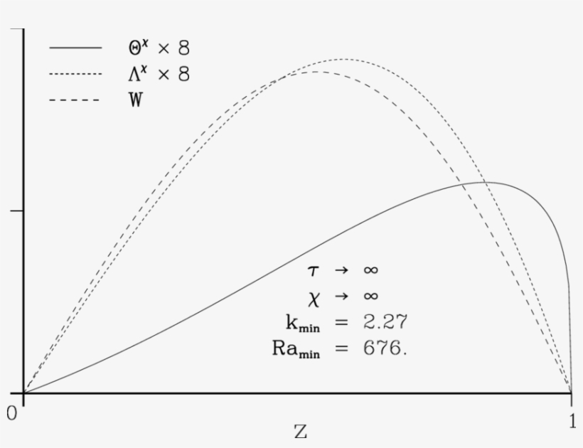 Prooles Of The Perturbation Variables - Proton, transparent png