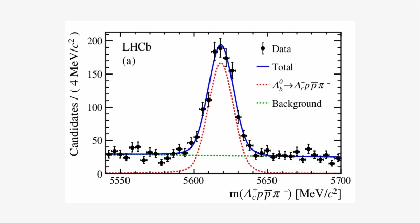 Show More Plots - Invariant Mass, transparent png