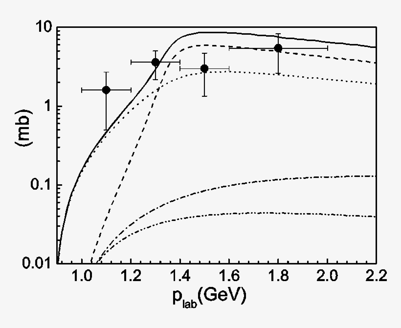 1：contributions Of Σ* Resonance (dashed Line), Σ*(1380) - Diagram, transparent png