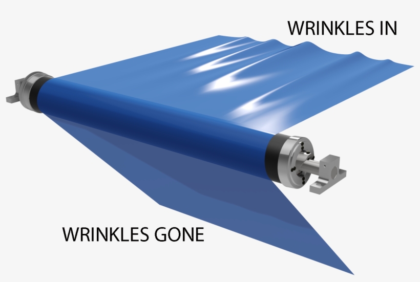3d Wrinklestop Removing Wrinkles - Spreader Roll Paper Machine, transparent png