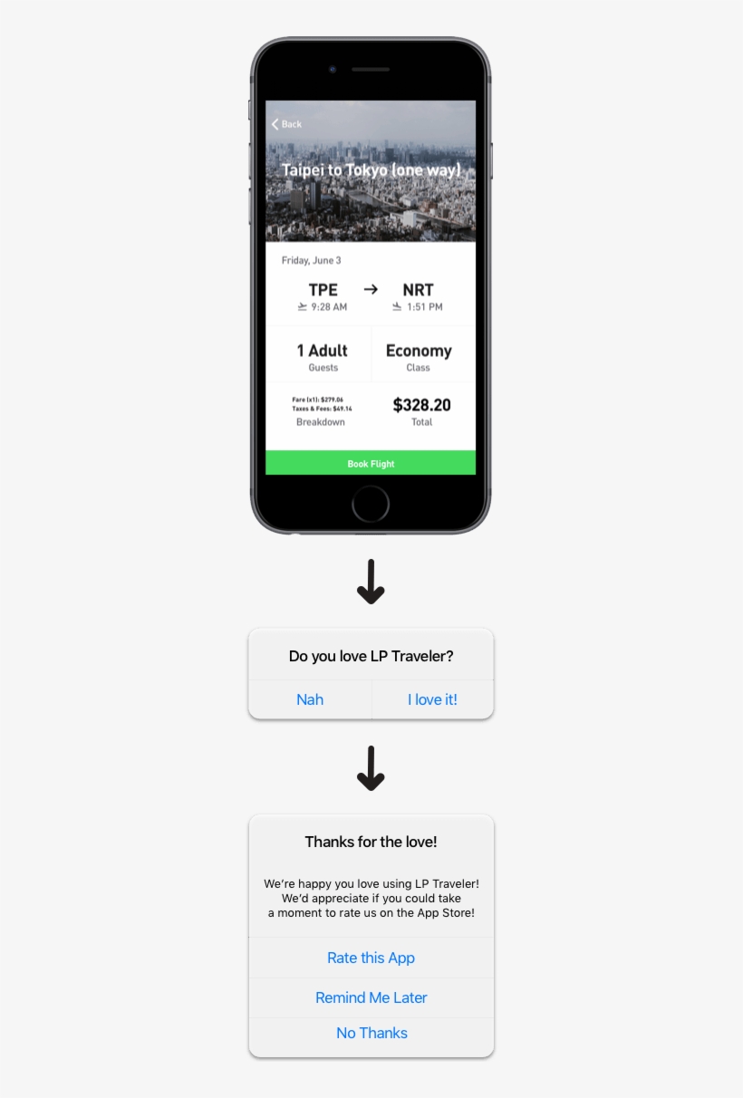 Learn How To Set Up A 5-star Rating Campaign - Soft Ask Push Notification, transparent png