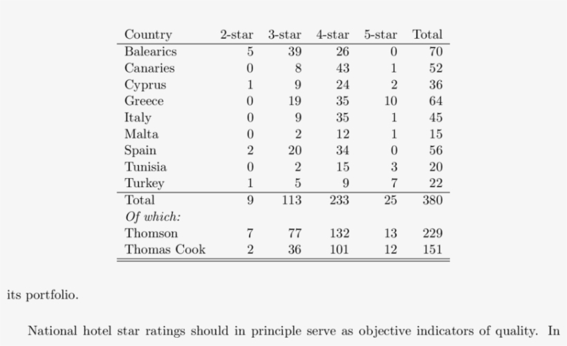 Distribution Of Hotels By Country And Star Rating - Hotel, transparent png