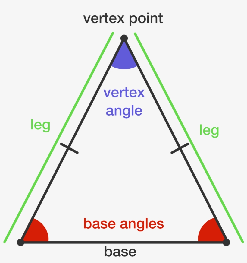 In An Isosceles Triangle, The Two Equal Sides Are Called - Remarkable, transparent png