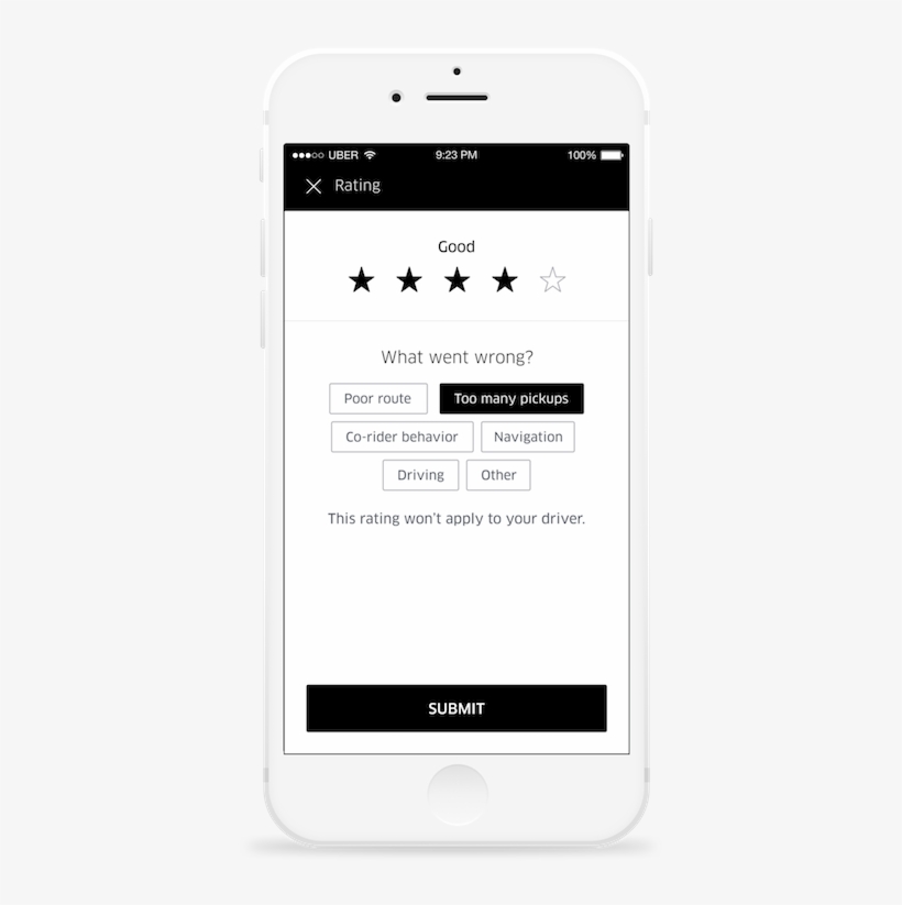 Now, If You Don't Give A Five-star Rating To Your Uberpool - Uber Rating Rider, transparent png