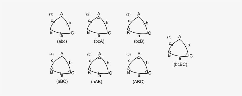 Spherical Trigonometry Triangle Cases - Spherical Trigonometry Formulas, transparent png