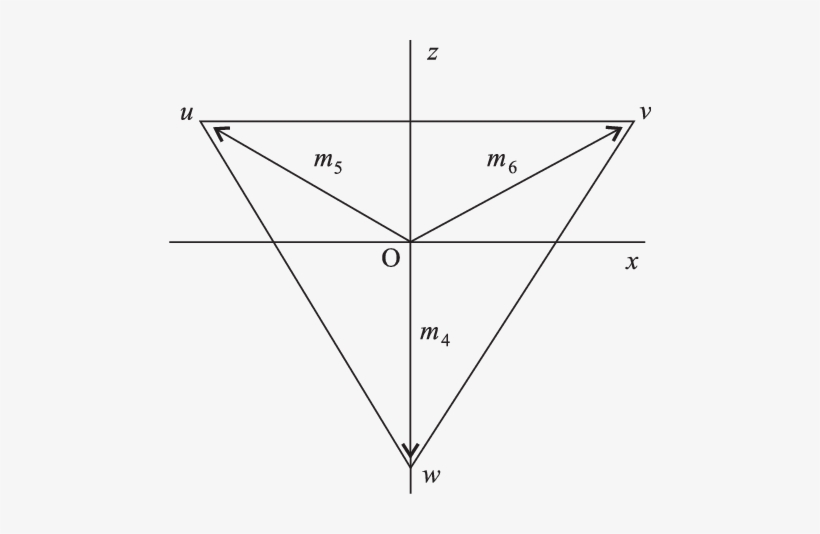 The Equilateral Triangle In The Euclidean Space With - Diagram, transparent png