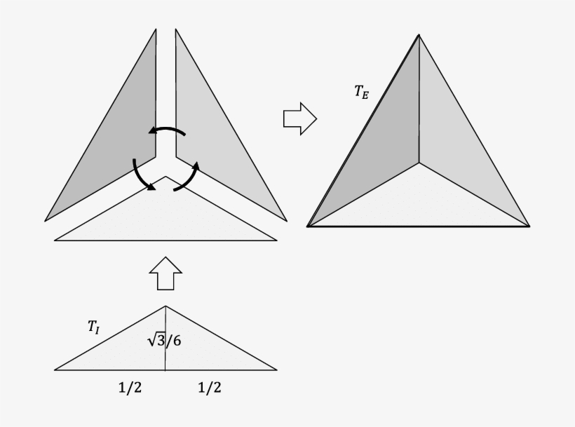 Construction Of Nodes That Satisfy The Rotational Invariance - Triangle, transparent png