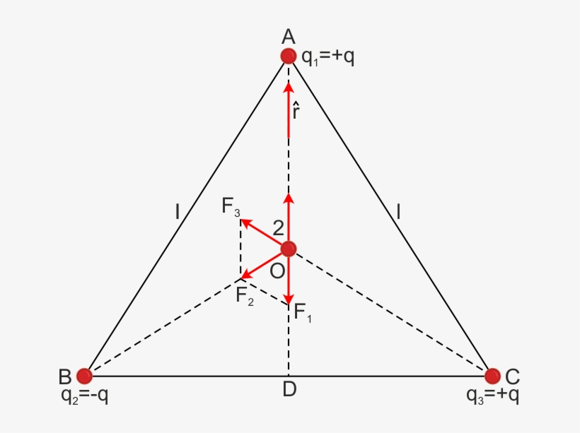 Equilateral Triangle Three Charges Q , Q , -q Are Fitted - Triangle, transparent png