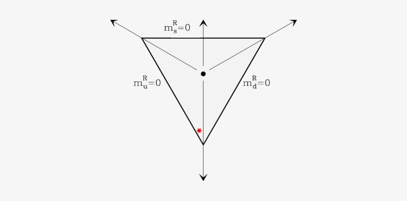 The Allowed Quark Mass Region On The M = Const - Symmetry, transparent png