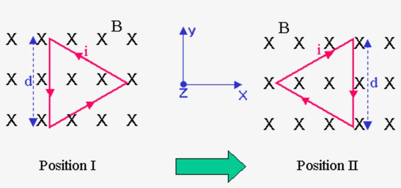A Wire Formed In The Shape Of An Equilateral Trian - Wire Formed In The Shape, transparent png