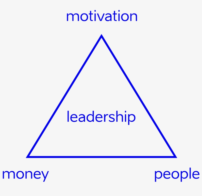 Equilateral Triangle Of Success - Janam Kundali, transparent png