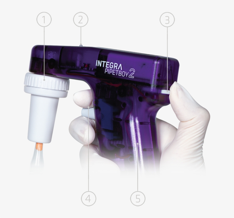 Functions Of Pipetboy Acu 2 Pipette Controller - Pipetboy Acu 2, transparent png
