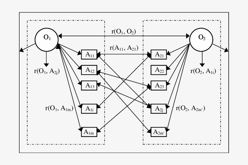 The Oar Model Of Logical Memory Architectures Science 694x467 PNG