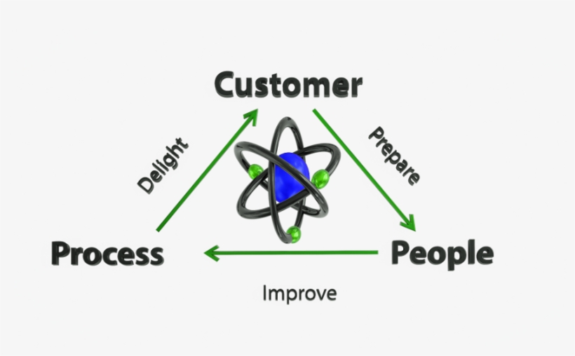 Prepare Your People To Improve Your Processes To Delight - Chicago, transparent png