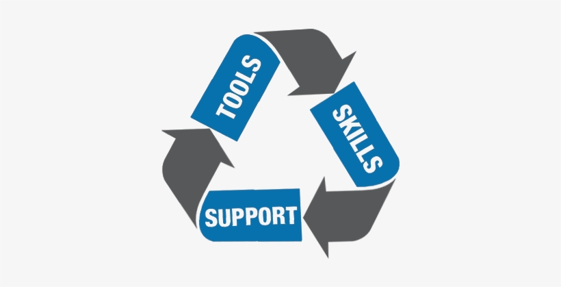 Sustainable Performance Is Our Goal - We Care About The Environment, transparent png