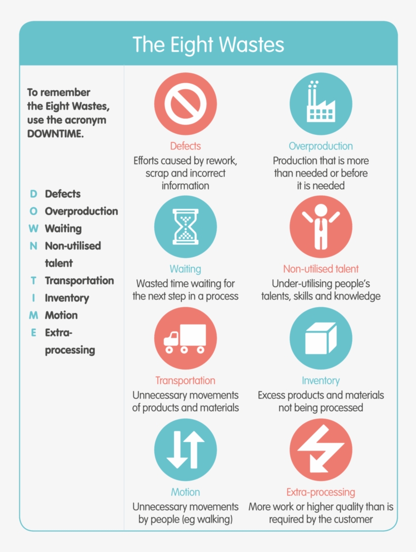 Quality Improvement Tools - Traffic Sign, transparent png