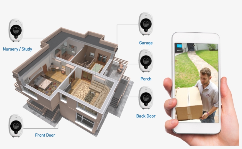 Example Security Camera Locations To Monitor All Access - Arcon 18 Premium - Téléchargement - Logiciel Sans Cd, transparent png