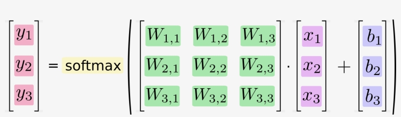 Matrices - Softmax Function, transparent png