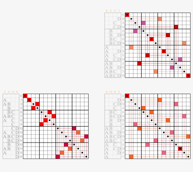 Sequency Ordered Walsh Matrix - Outside Sudoku - 250 Easiest Outside Sudoku Puzzles, transparent png