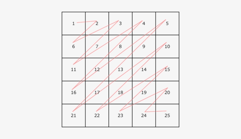 Enter Image Description Here - Zig Zag Matrix C++, transparent png