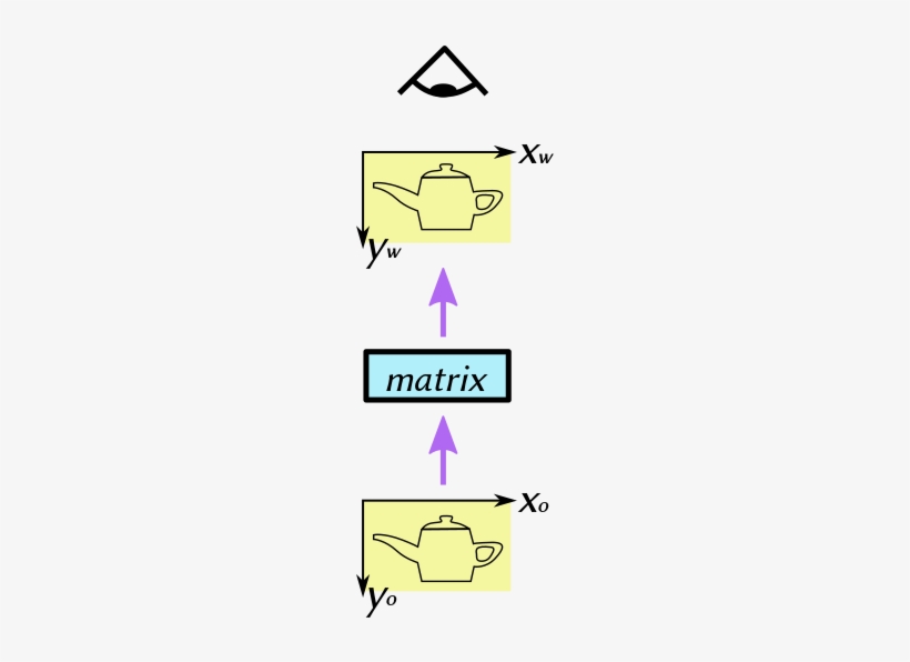 Where The Purple Arrows Show The Flow Of Geometric - Diagram, transparent png