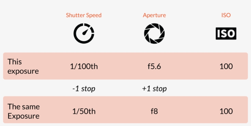 Spots Long Exposure Behaves Picturesque Png Spots Png - Portable Network Graphics, transparent png