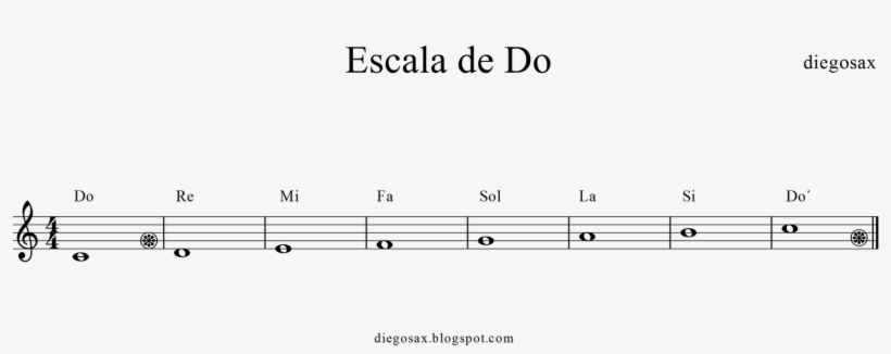 Escala De Do ¿cómo Leer Partituras ¿cómo Leer Solfeo - Sheet Music, transparent png