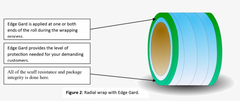 The Solution Is Using Another Material In Conjunction - Diagram, transparent png
