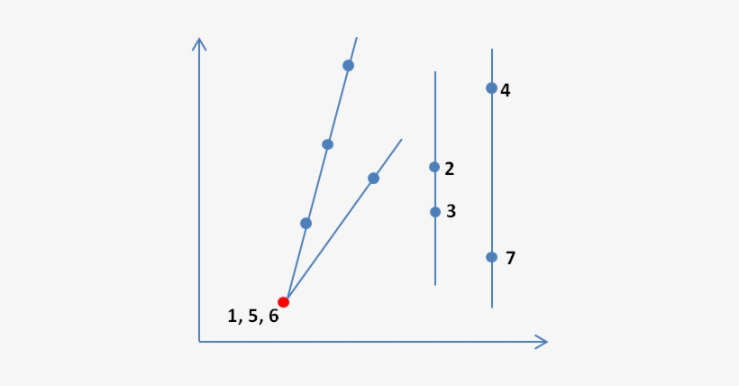 The Slop Is Computed Using "/\ - Diagram, transparent png