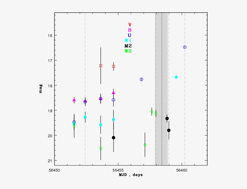 The Grey Shaded Band Marks The Time Interval Of Hard/soft - Diagram, transparent png