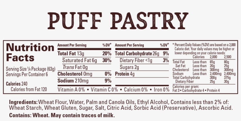 Wewalka Danish Doug - Nutrition Facts For Cream Puffs, transparent png