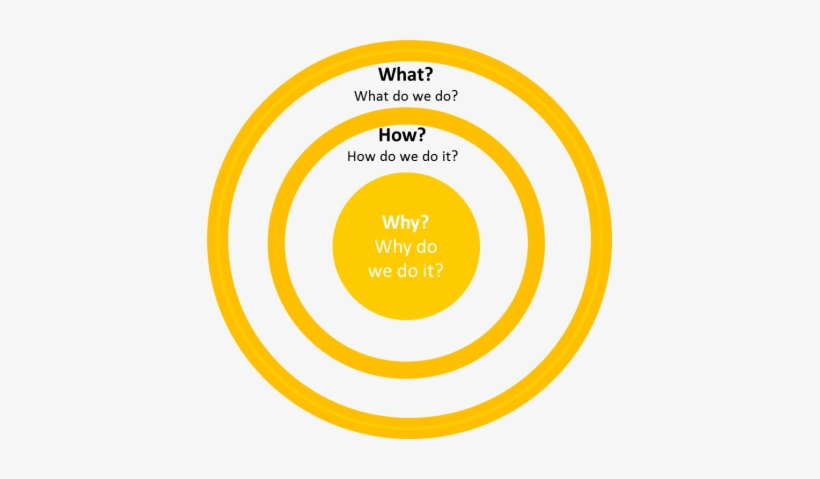 Golden Circle, transparent png