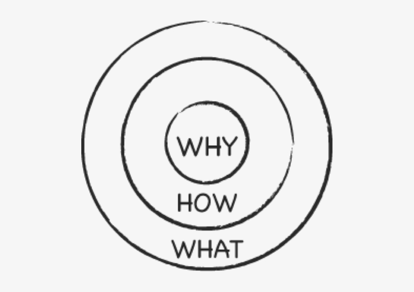 Goldenc - Golden Circle Transparent, transparent png