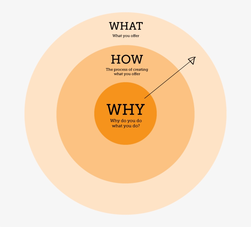 Circle, transparent png