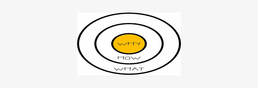 Start With Why - Mabi Hyrbilar, transparent png
