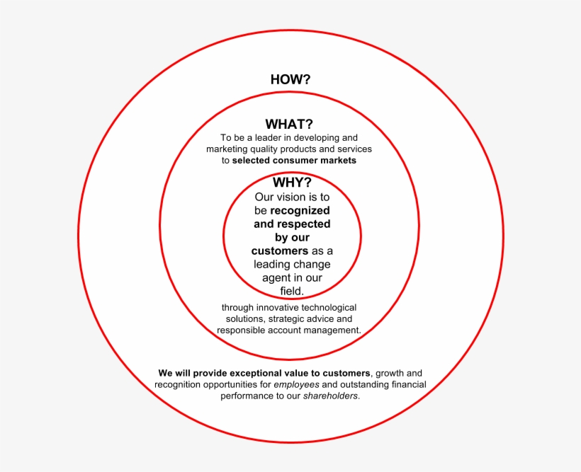 Ayg Romania Golden Circle - Circle, transparent png