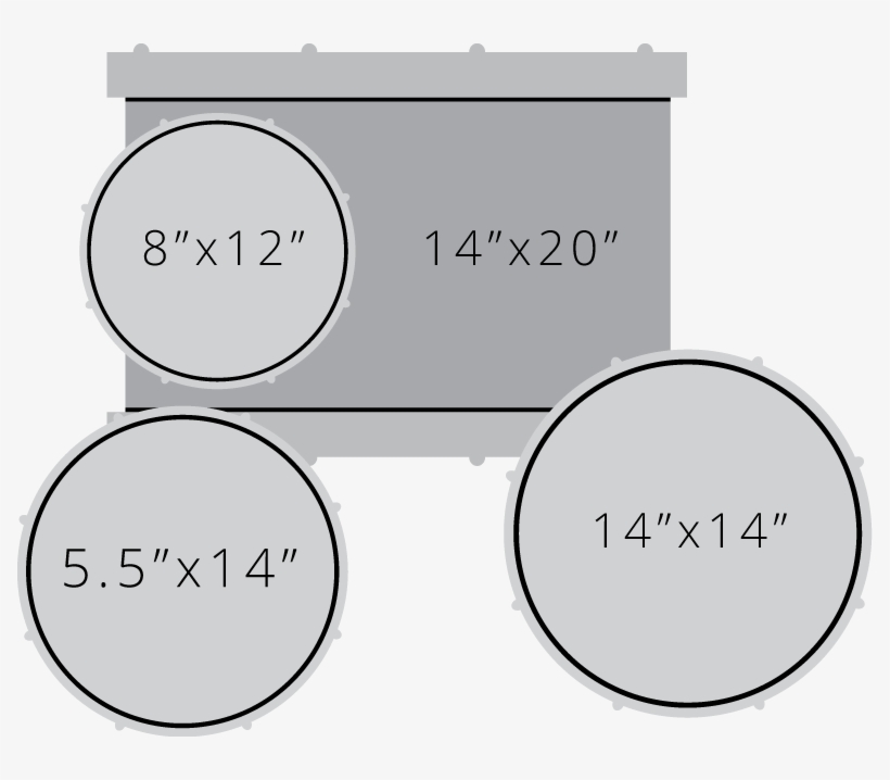 14″ × 20″ Bass, 8″ × 12″ Tom, 14″ × 14″ Floor Tom Suggested - Diagram, transparent png