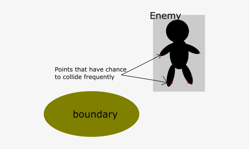 1 Answer - Skier Stops, transparent png