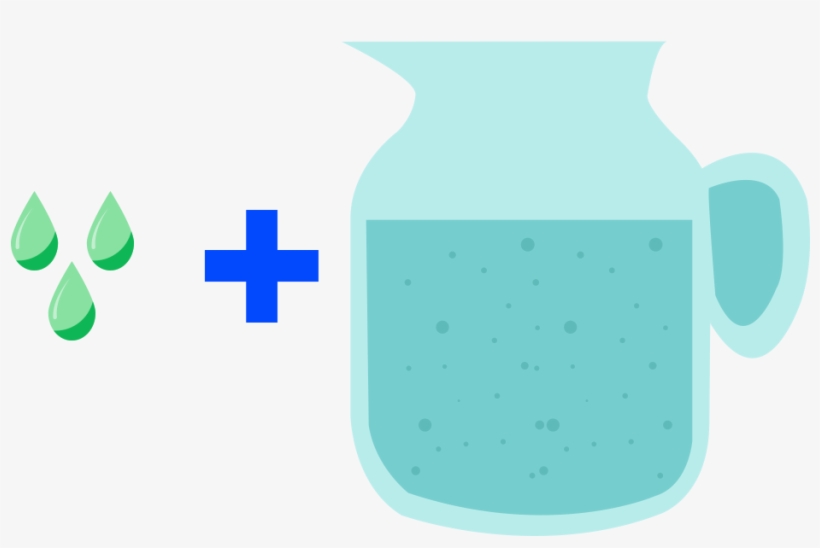 3 Gotas De Aceites Esenciales De Limón En Una Jarra, transparent png