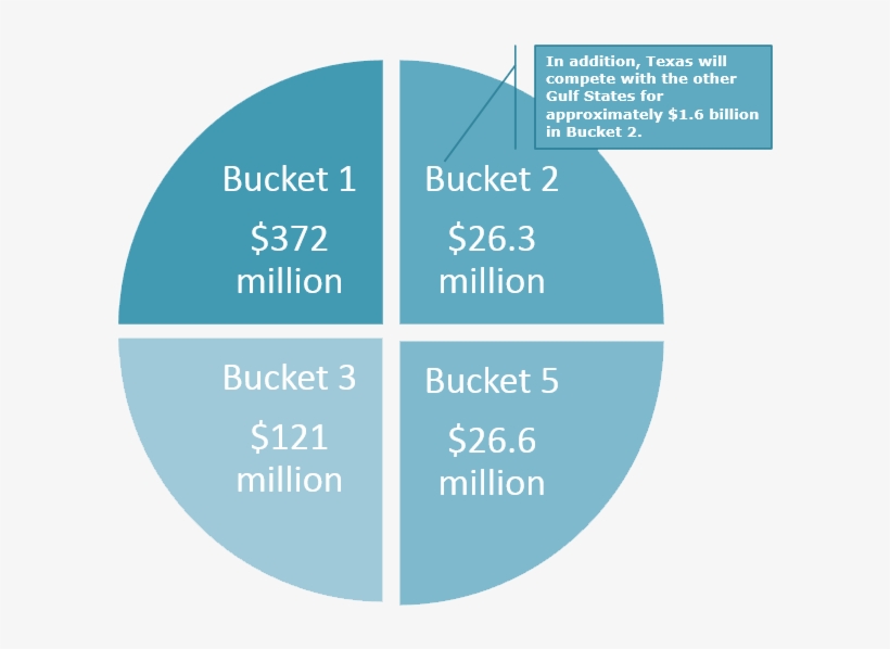 Above Should Be Directed To The Tceq's Procurement - Diagram, transparent png
