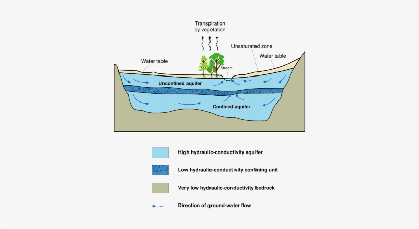 Image - Aquifers - Svg - Underground Water In Desert, transparent png