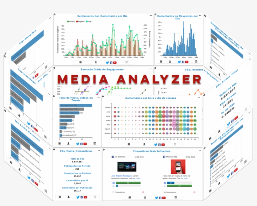 Mensure Os Resultados De Suas Iniciativas Nas Redes - Diagram, transparent png