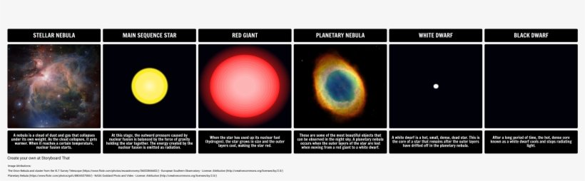 Life Cycle Of A Star - Star Life Cycle Lesson Plan, transparent png