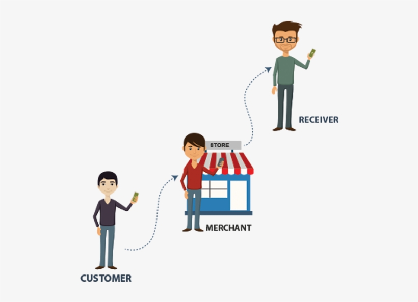 Dmt-cartoon - Domestic Money Transfer India, transparent png